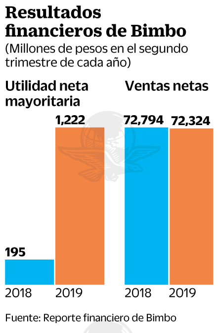 22julio19-resultadosfinancieros.gif