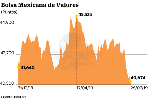 28jul19-bolsa.gif