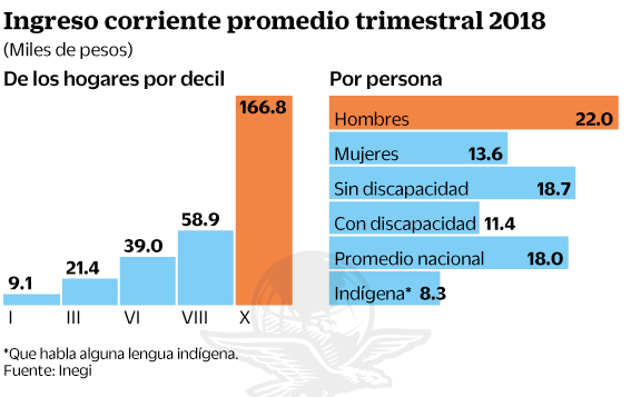 31jul2019-ingresocorriente2.gif
