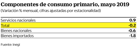 07ago2019-mercadointerno2.gif