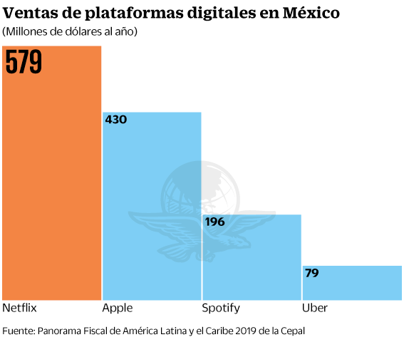 07ago2019-recaudacionplataformas2.gif