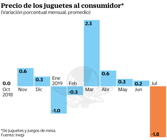 15ago2109-juguetes2.gif