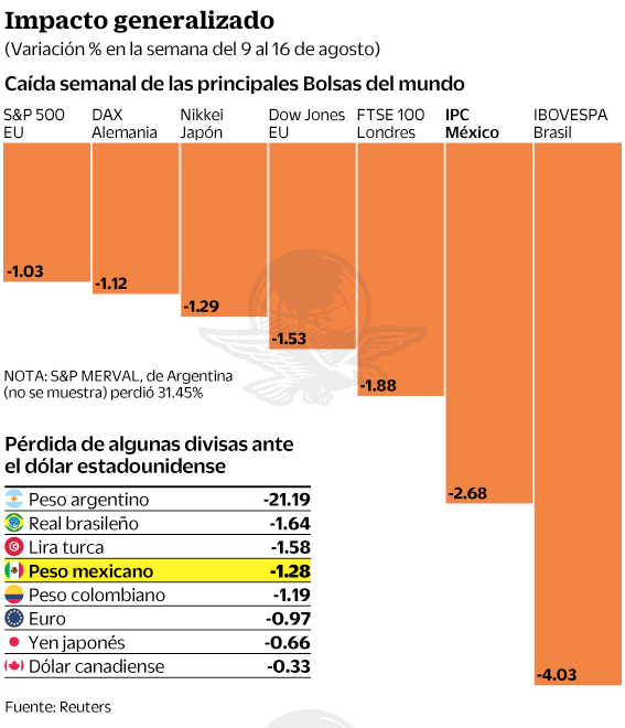 17ago2019-impactogeneralizado.gif