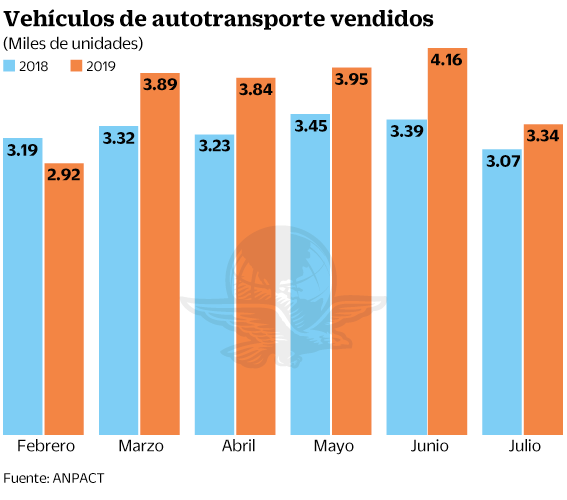 09ago2019-vehiculosautotransporte.gif