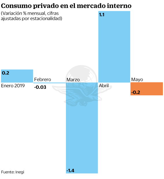 07ago2019-mercadointerno1.gif
