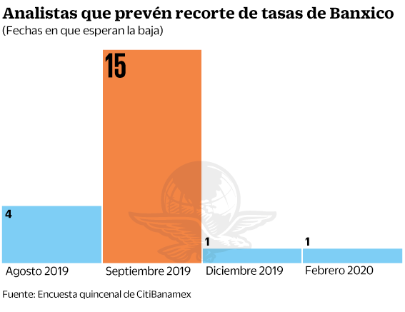 14ago2019-analistasrecorte.gif