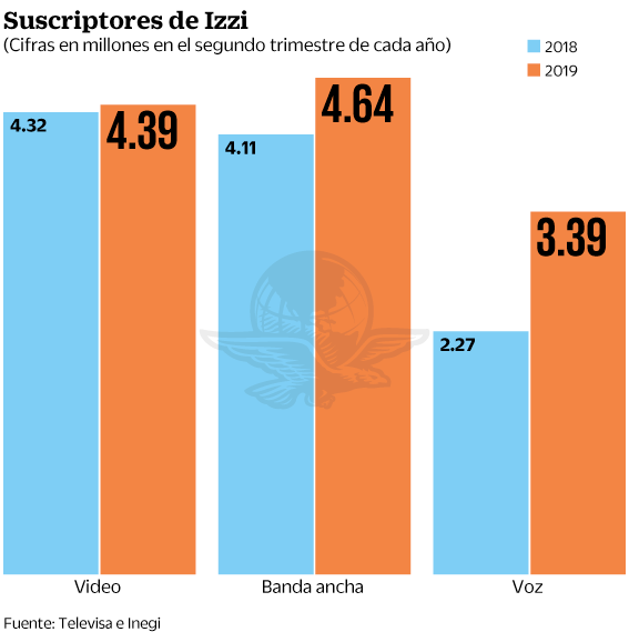 05ago2019-izzi1.gif