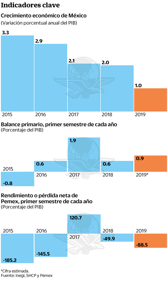 ago14-indicadoresclavepemex.gif