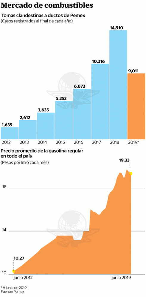 04ago19-mercados.gif