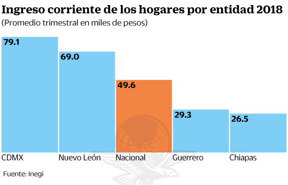 31jul2019-ingresocorriente1.gif