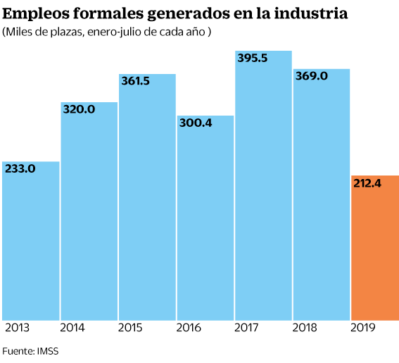 13ago2019-empleos.gif