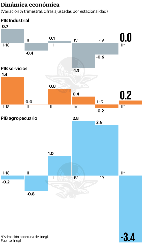 31jul2019-dinamicaeconomica2.gif