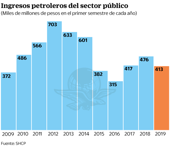 09ago2019-ingresospetroleros.gif