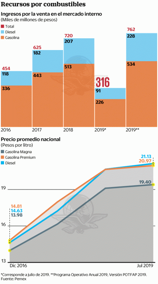 ago16-pemexcombustibles.gif