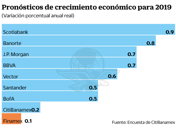 6ago19crecimiento.gif