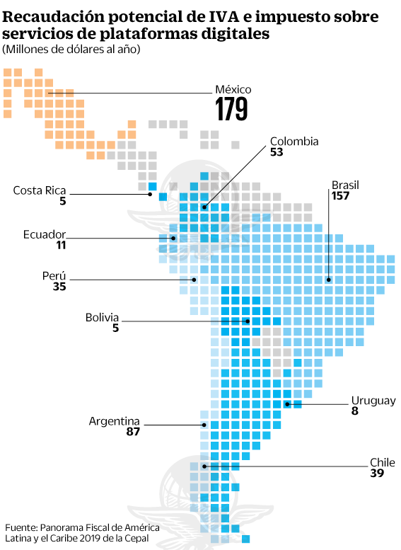 07ago2019-recaudacionplataformas.gif