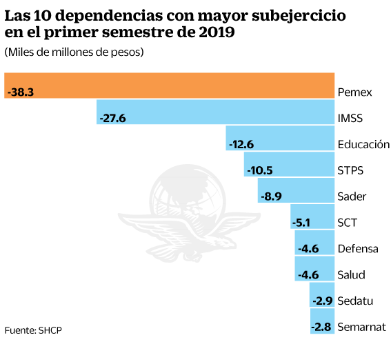11ago19-subejercicio.gif