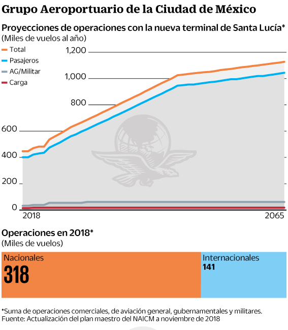 20ago2019-grupoaeroportuario.gif