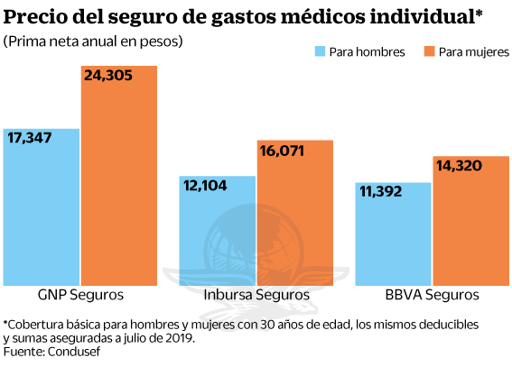 05ago2019-seguromedico.gif
