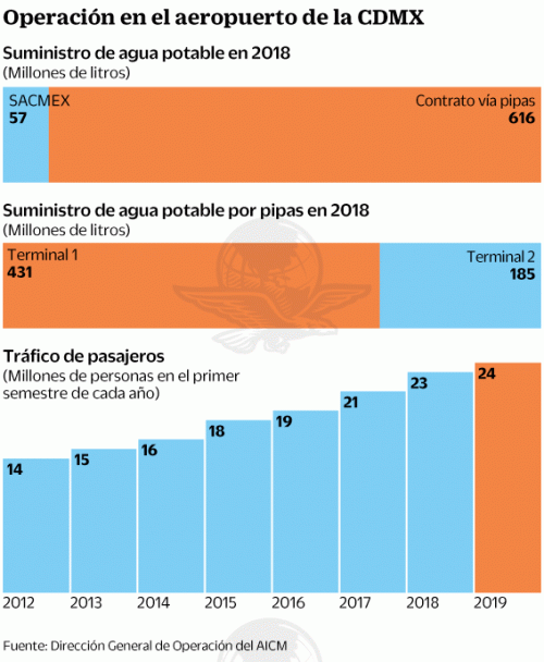 06ago2019-operacionaeropuerto_0.gif