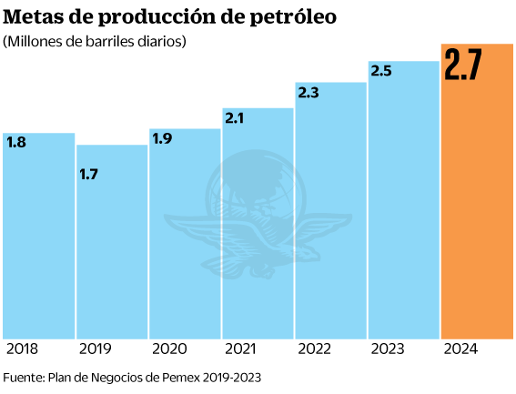 12ago19-petroleo.gif