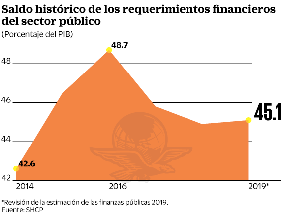 04sep2019-saldohistorico.gif