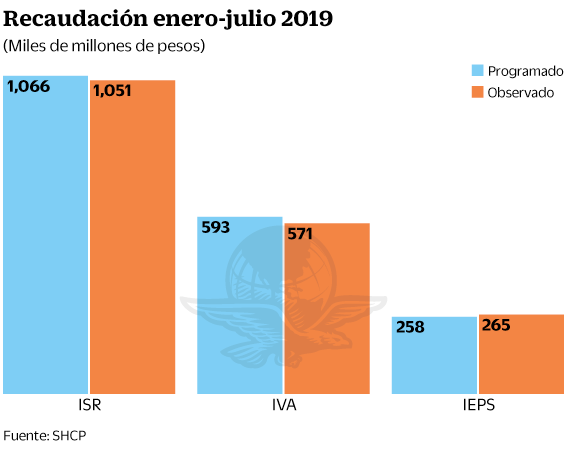 06sep2019-recaudacion.gif
