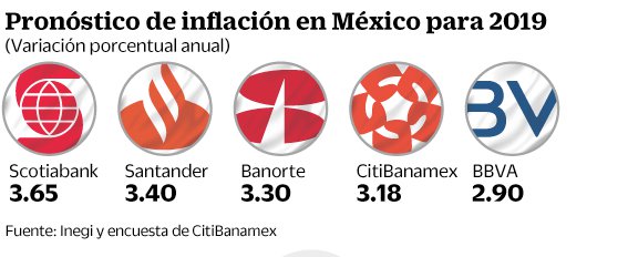 05sep2019-inflacion2.jpg