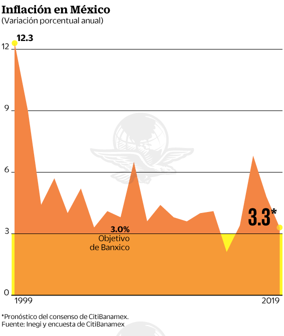 05sep2019-inflacion1.gif