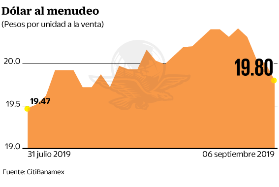 8sep19-dolar.gif