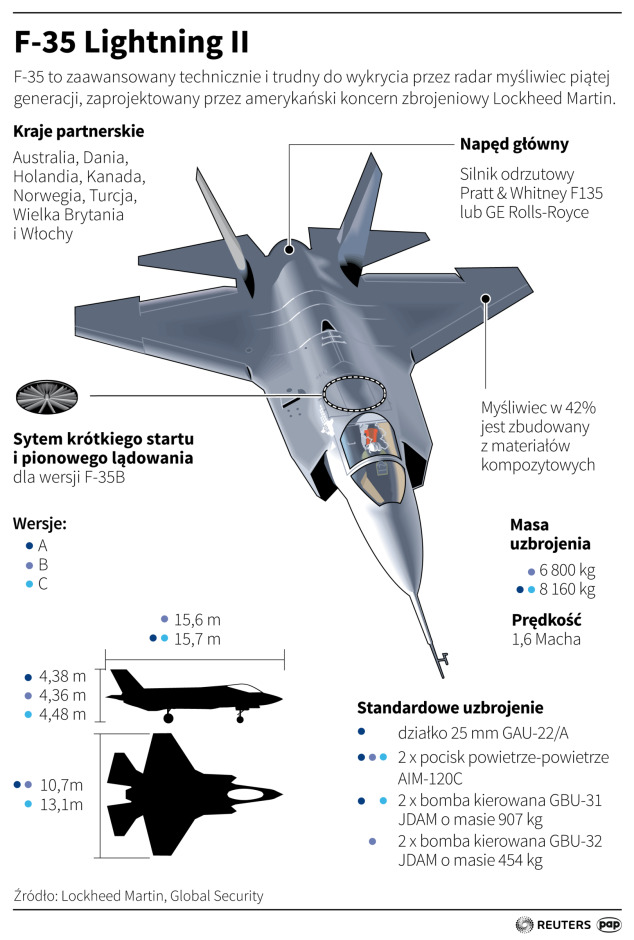 F-35 Ligthning II