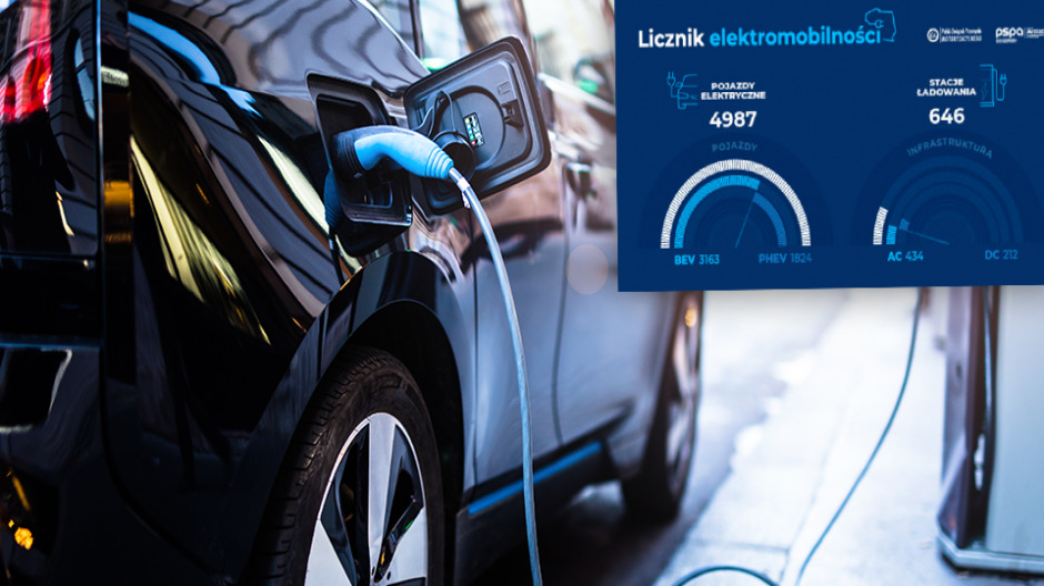 Uruchomiono licznik elektromobilności w Polsce. Do miliona daleko