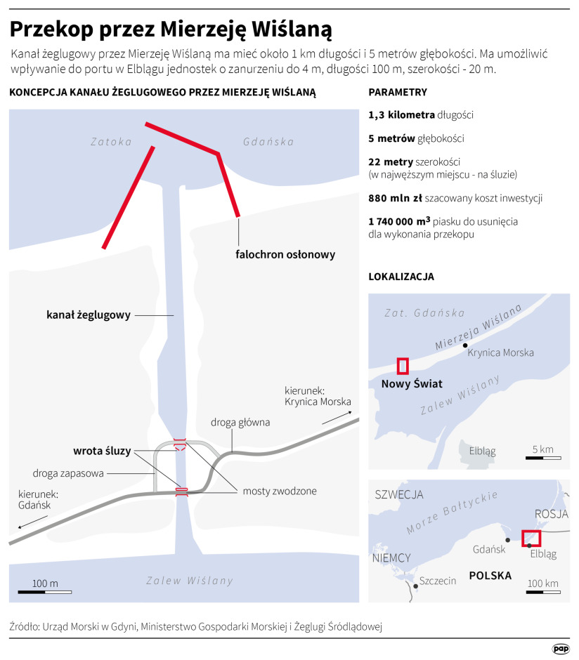 Przekop przez Mierzeję Wiślaną