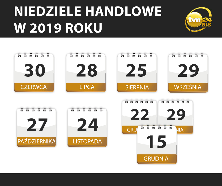 Niedziele handlowe w 2019 roku