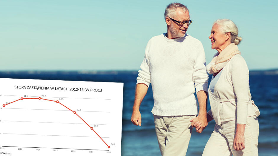 Problem z emeryturami. "W 2050 roku będą zdecydowanie bardziej ubogie"