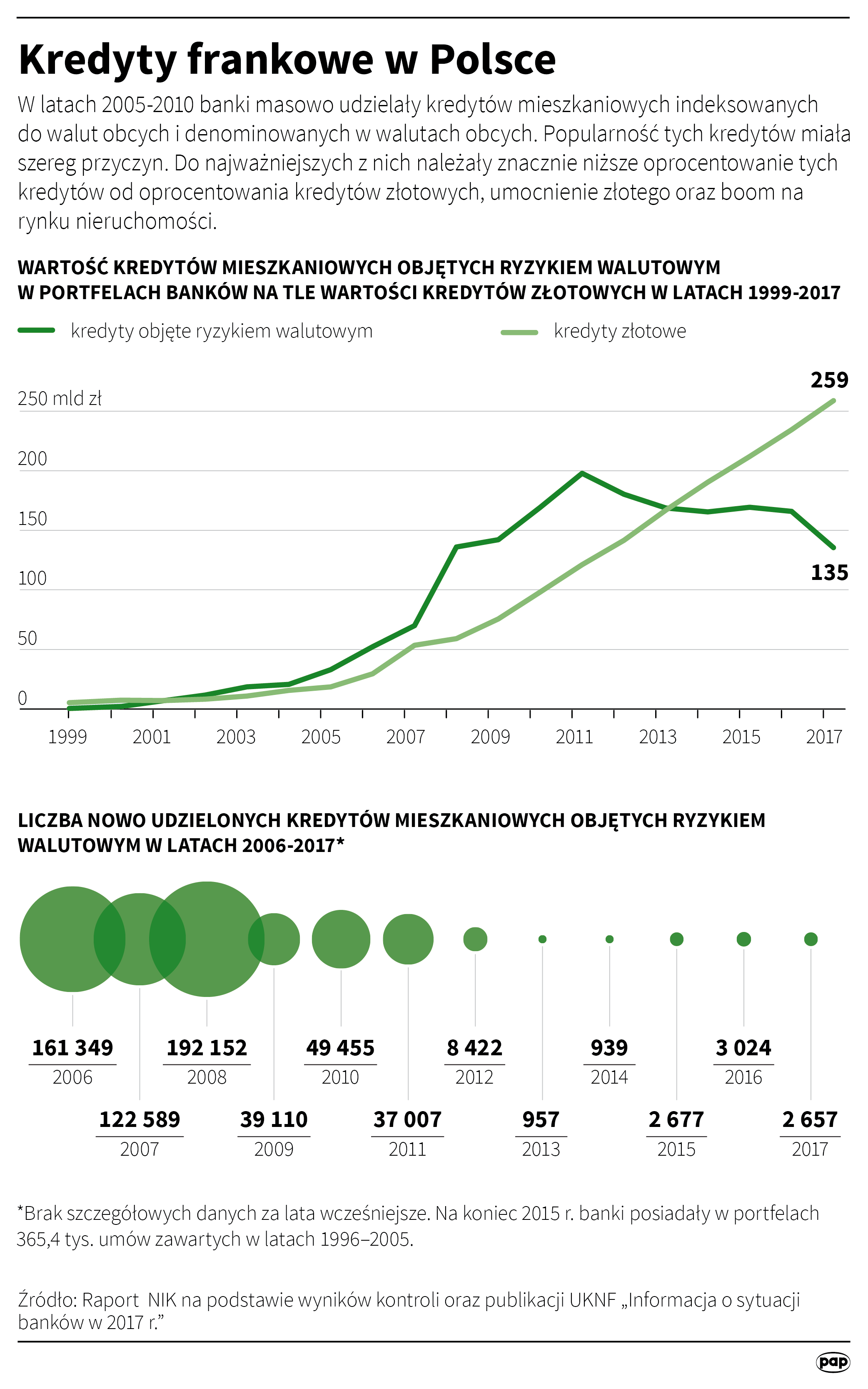 Kredyty frankowe. Ekspertka o decyzjach TSUE i Sądu Najwyższego