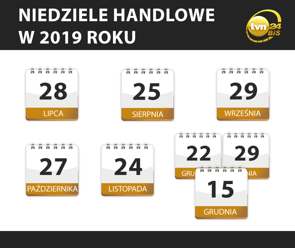 Niedziele handlowe w 2019 roku