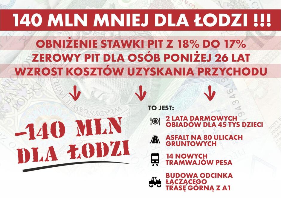 Zmiany podatkowe a budżet miasta Łódź