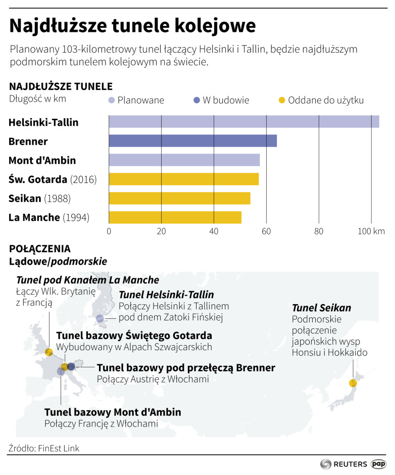 Najdłuższe tunele kolejowe