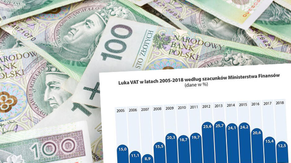 Luka VAT pod lupą NIK. "Niewystarczające działania ministra"
