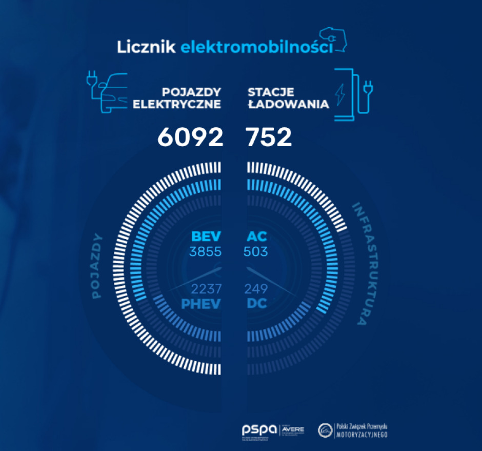 Licznik elektromobilności