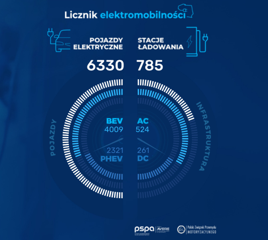 Licznik elektromobilności