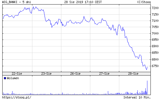 Kredyty we frankach. Banki straciły na wartości po publikacji Biura Studiów i Analiz Sądu Najwyższego