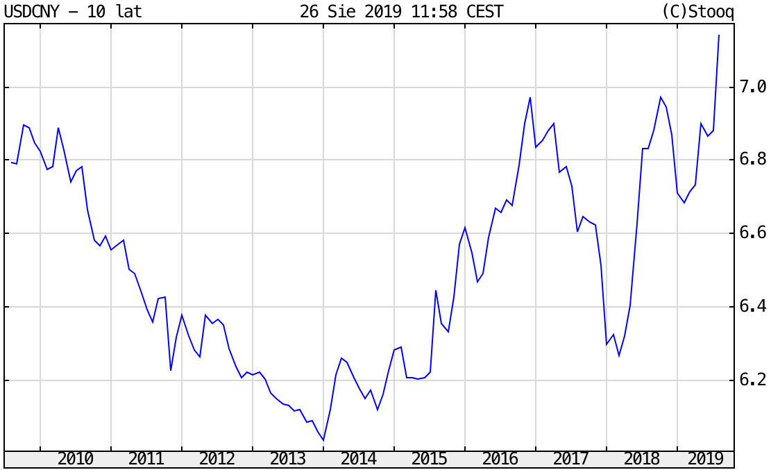 Kurs juana - chińska waluta najtańsza od 11 lat