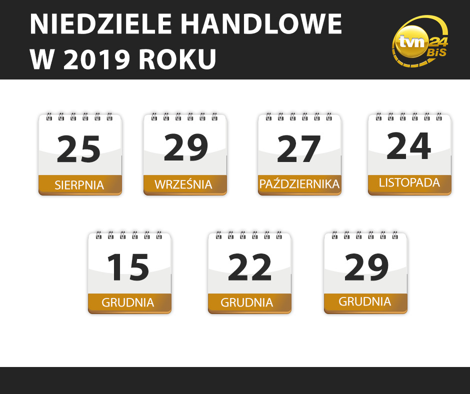 Niedziele handlowe w 2019 roku