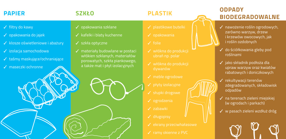 Jakie produkty powstają z  surowców  uzyskanych z  recyklingu