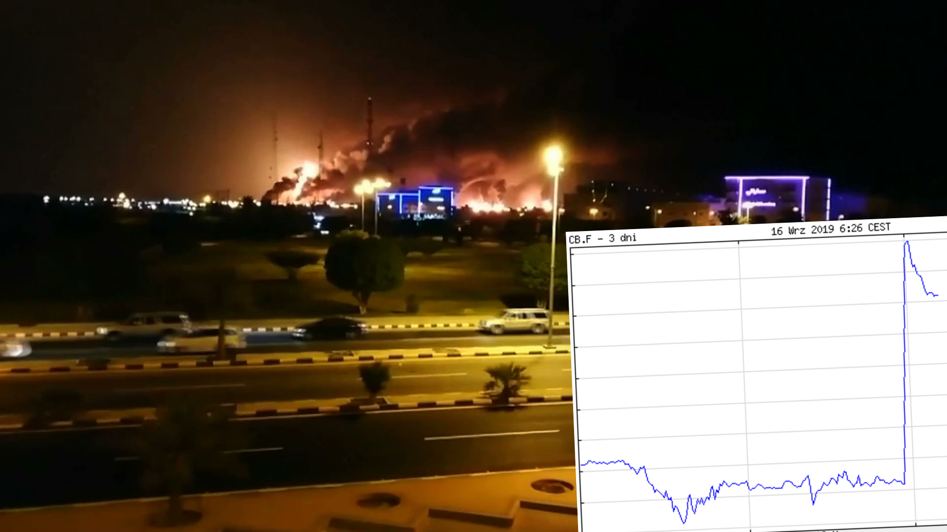 Kurs ropy naftowej Brent i WTI - wzrost po atakach na instalacje w Arabii Saudyjskiej