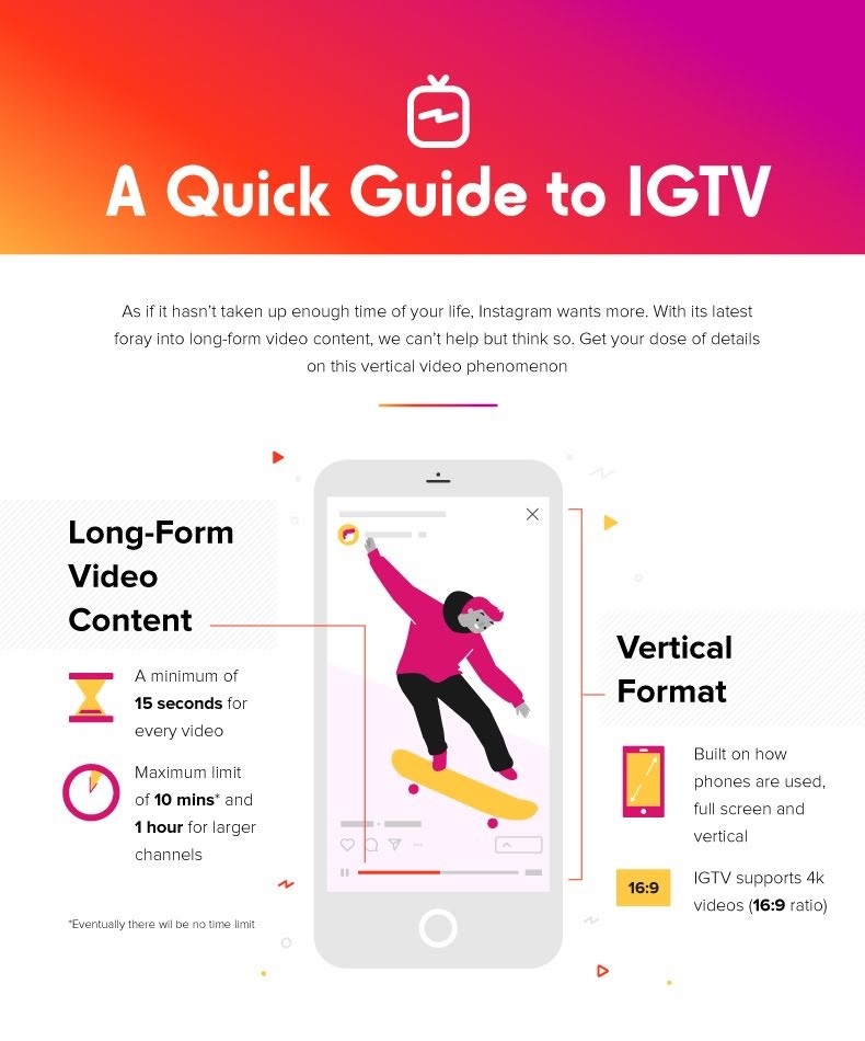 IGTV, Instagram TV kilka rzeczy, które musisz o nim wiedzieć
