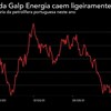 Galp perde quase 4% com corte de preço-alvo e desvalorização do petróleo