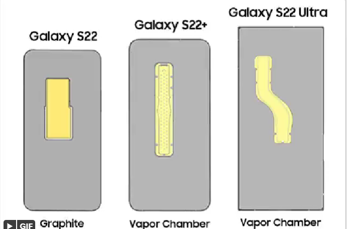 Наглядное сравнение размеров систем охлаждения всех трех смартфонов Samsung Galaxy S23 с предшественниками